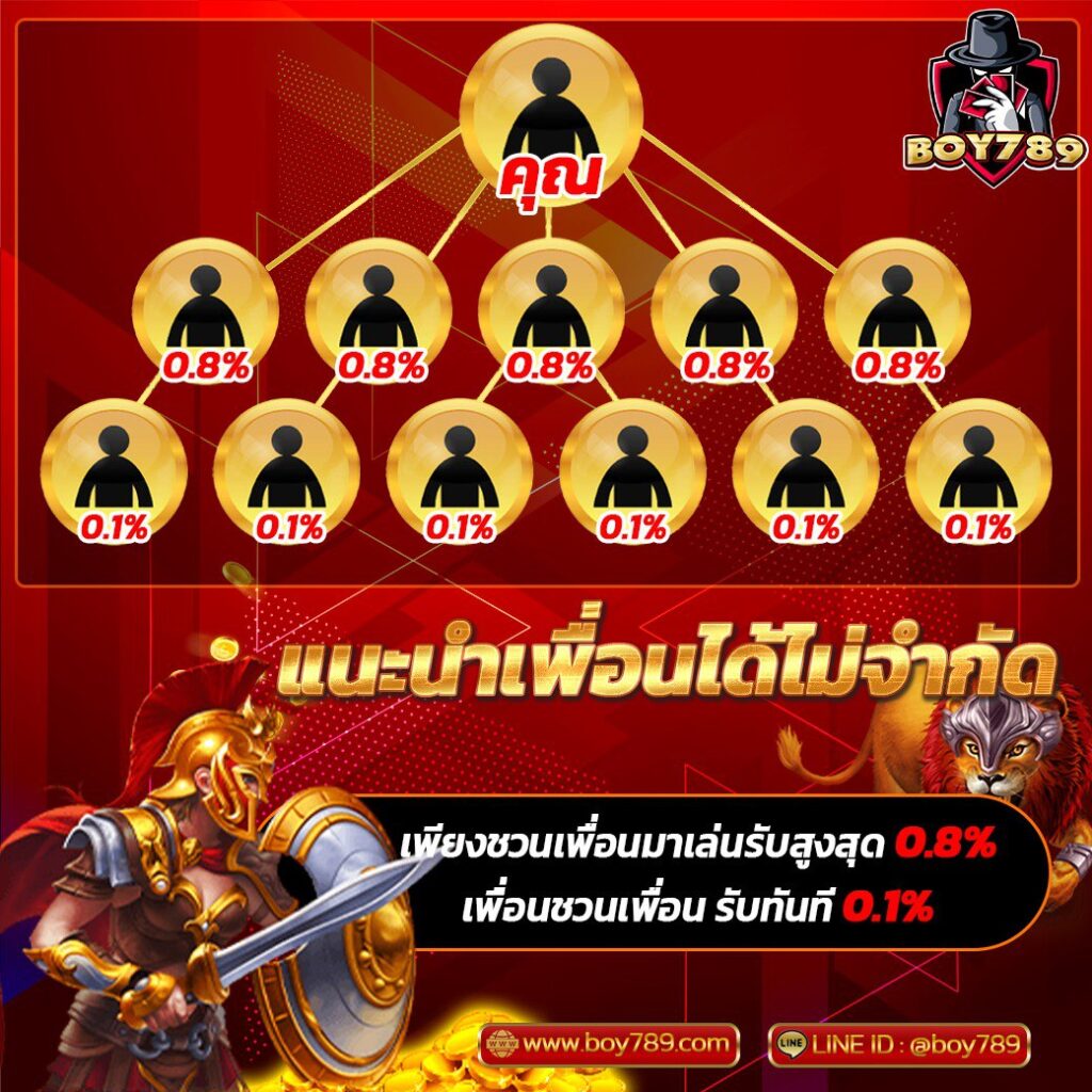 แนะนำเพื่อน